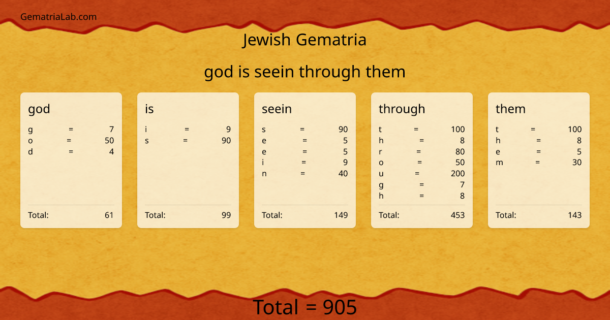 god is seein through them in jewish Gematria